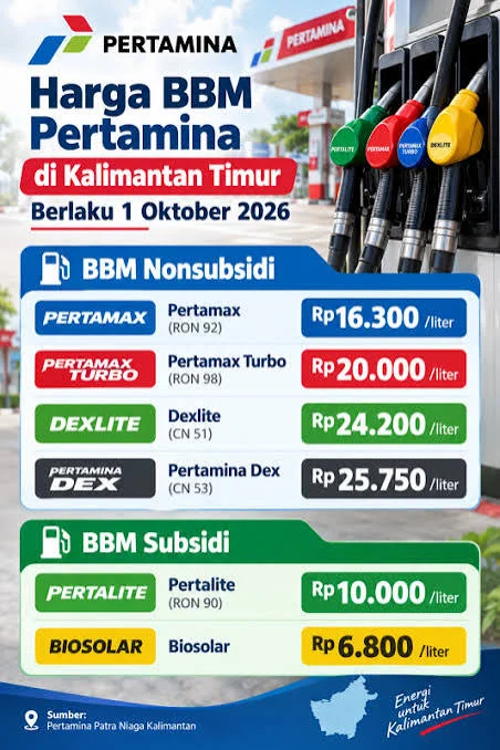 Harga BBM Pertamina zona kaltim 1 Oktober 2026
